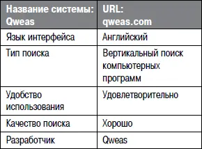 Доступен как простой так и расширенный поиск В первом случае кроме собственно - фото 31
