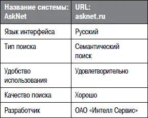 AskNet лучше всего понимает только определенные типы вопросов Перечень - фото 40