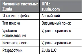 Zuula предлагает несколько вариантов поиска представленных кнопками над полем - фото 41