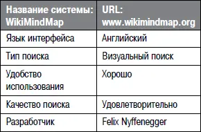 Интерфейс данного сервиса построен на технологии Flash Поиск ведется в простом - фото 48