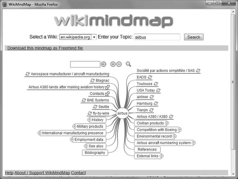 Рис 45 Система визуализации WikiMindMap На первом уровне иерархии - фото 49