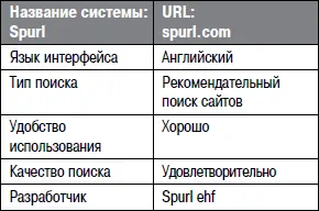 Начинать работу со Spurl можно импортом закладок из своего браузера Необходимо - фото 54