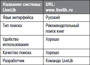 LiveLib работает не только как рекомендательный сервис но и как своеобразная - фото 55
