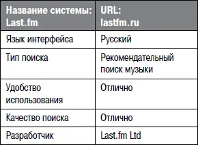 Lastfm предлагает только режим простого поиска В то же время здесь работает - фото 58