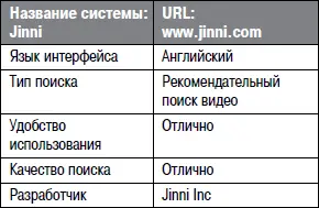 Работа с системой начинается заполнением пользовательского профиля в котором - фото 60