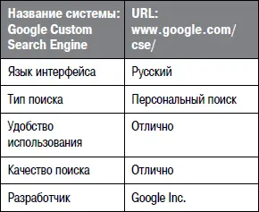 Создание собственного поисковика Google CSE происходит в несколько этапов - фото 63