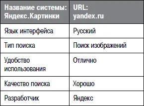 В системе ЯндексКартинки предусмотрены режимы простого и расширенного поиска - фото 71