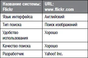 На Flickr доступны простой и расширенный режимы поиска Простой режим поиска - фото 73