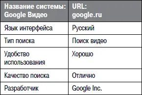 Скорость индексирования Google Видео достаточно высока ролики размещаемые на - фото 79