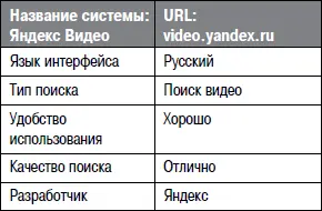 При вводе запроса на русском языке полноценно работает автодополнение Доступен - фото 81