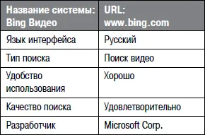 Пользовательский интерфейс Bing Видео достаточно удобен и выдержан в - фото 83