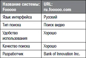 Сервис Fooooo предлагает формы простого и расширенного поиска Простой поиск - фото 87