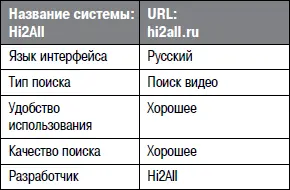 В пользовательском интерфейсе Hi2All активно применяется Flashтехнология - фото 88