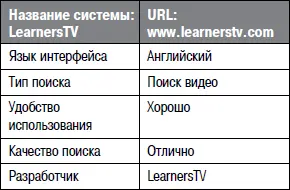 Предлагаемые видеокурсы сведены в шестнадцать тематических блоков Среди них - фото 92