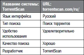 TorrentScan также предлагает вспомогательные разделы Облако поиска Статистика - фото 97