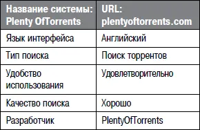 Никакого объединения результатов поиска полученных из различных источников в - фото 98