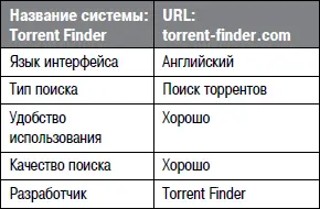 На вкладке Private Torrents предлагается указать логины и пароли для приватных - фото 99