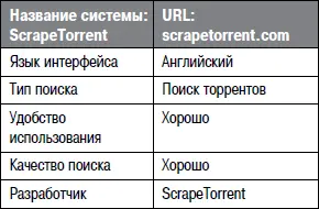 Предлагаются два режима поиска простой Basicи специализированный поиск - фото 101