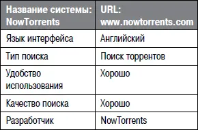 Для создания запроса доступен только режим простого поиска Весьма интересен и - фото 103