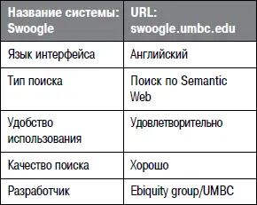 Swoogle индексирует документы в форматах NTriples RDFXML и N3 RDF - фото 107