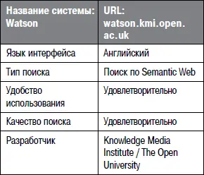 Поскольку количество данных в семантических форматах в Сети растет все более - фото 110