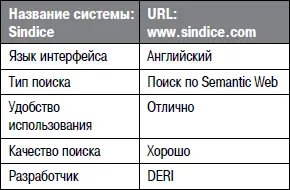 Как утверждают разработчики собственная индексная база проекта является - фото 114
