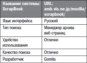 Менеджер ScrapBook весьма прост в освоении и работе Он интегрируется в - фото 123