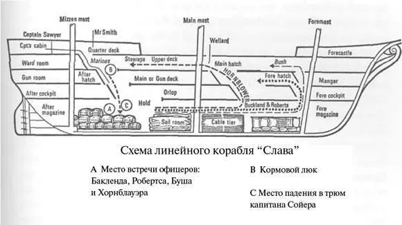 Согласно официальному заключению капитан Сойер в возбуждении наклонился к - фото 4