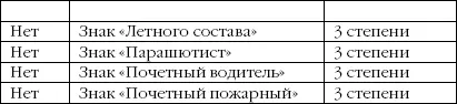 К орденам кроме степеней полагаются отличительные маркеры С мечами к - фото 2