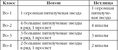 Род войск и служба из невойсковой структуры отмечается специальным - фото 4