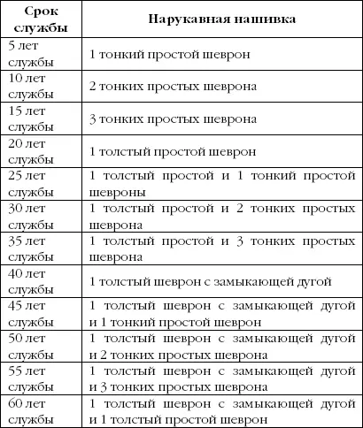 Придворные чины были упразднены окончательно перейдя к полностью гражданской - фото 6