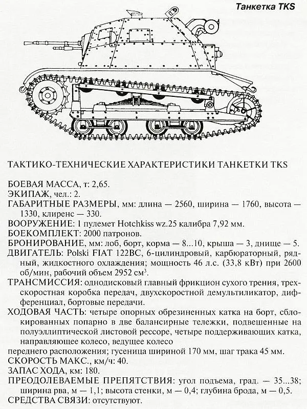 Для польской армии было бы разумнее организовать оборону значительно восточнее - фото 12