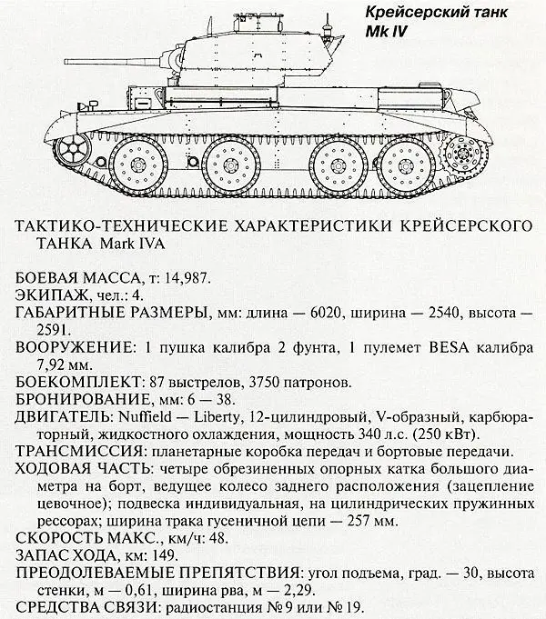 Утром 5 июня одновременно с амьенского и пероннского плацдармов перешла в - фото 96