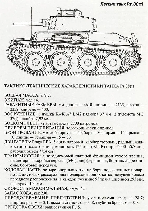 Необходимо подчеркнуть что на вооружении танковых дивизий 2й танковой группы - фото 116