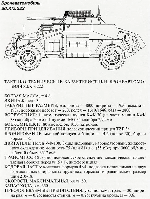 Ничего подобного немецкая танковая дивизия никогда собой не представляла - фото 121
