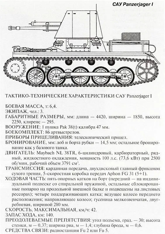 Другое дело танки отдельных частей не входивших в состав танковых дивизий В - фото 125