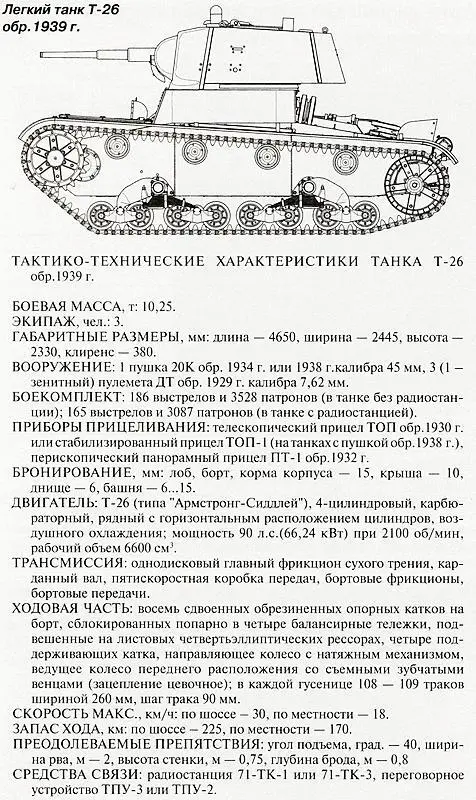 Поскольку речь зашла не только о танках но и о других типах машин и боевой - фото 141