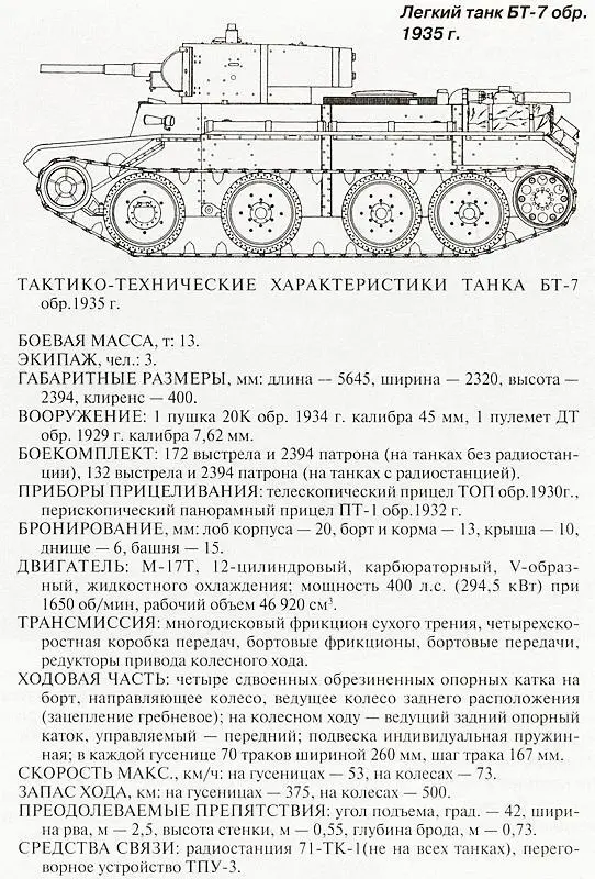 5я танковая дивизия формировалась на базе 2й легкотанковой бригады Кроме - фото 154