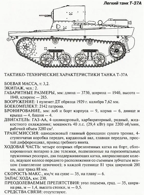 17й механизированный корпус командир Герой Советского Союза генералмайор - фото 166