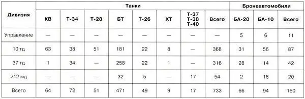 41я танковая дивизия формировалась на основе 36й и 38й легкотанковых бригад - фото 176