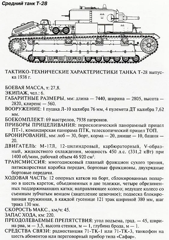 1й механизированный корпус командир генералмайор танковых войск М Л - фото 181