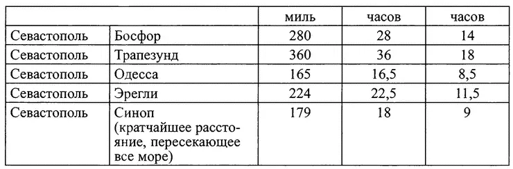 Эти расстояния соответствуют указанным в последней графе числам часов хода для - фото 86