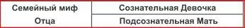 ДевочкиМатери с семейным мифом Нелюбящего Отца могут перейти все мыслимые и - фото 44