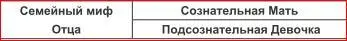 МатерямДевочкам с социальной моделью Нелюбящего Отца было бы несложно занять - фото 32