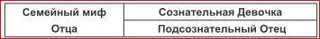 ДевочкиОтцы которые выражают себя в социуме через Нелюбящего Отца стремятся - фото 50