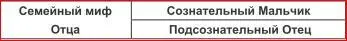 МальчикиОтцы испытывают трудности изза своей двойной мужской архетипной - фото 20