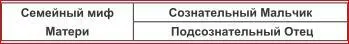 Для МальчиковОтцов иметь семейный миф Матери настоящее благословение потому - фото 18