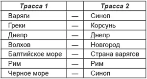 Сразу бросается в глаза полное совпадение двух пар соотнесенных пунктов обеих - фото 1