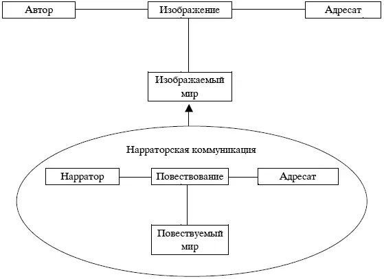 3 Эстетичность Чтобы охарактеризовать художественное повествование - фото 2