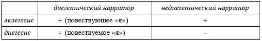 Говорить о том что диегетический нарратор входит во внутренний мир текста - фото 8